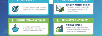 Guía de Presupuestos Personales: Toma el Control de Tus Finanzas