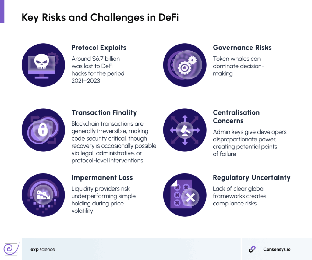 Gráfico de riesgos en lending DeFi para decisiones informadas en AAVE.