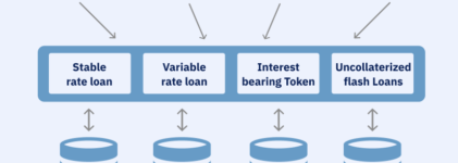 Cómo Aprovechar los Préstamos en Aave: Estrategia Real + Tutorial 2025