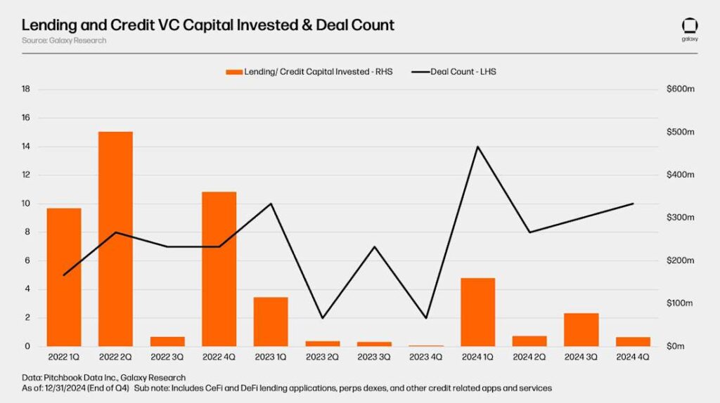 Ilustración de crecimiento financiero mediante lending en crypto como AAVE.