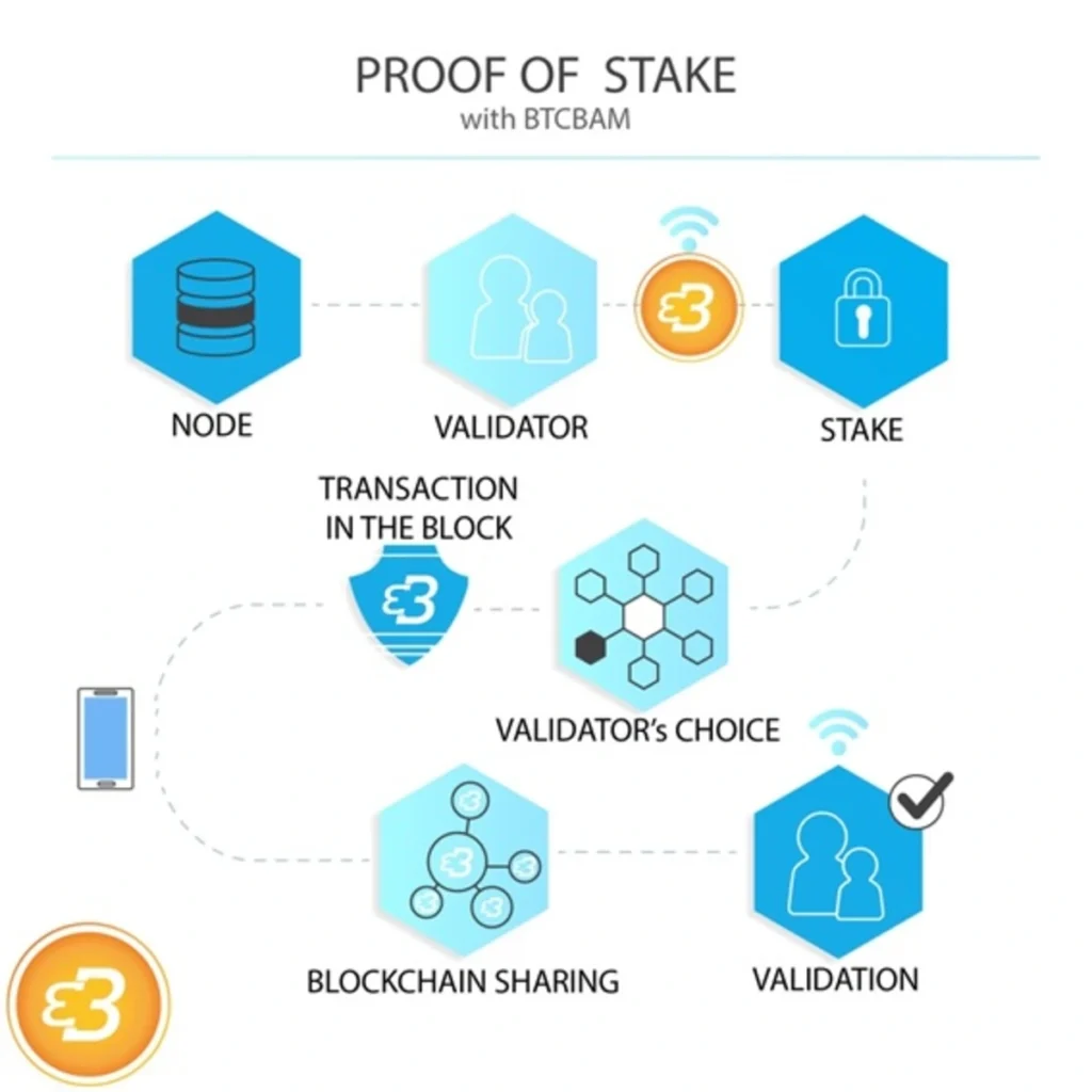 como funciona el staking en criptomonedas paso a paso